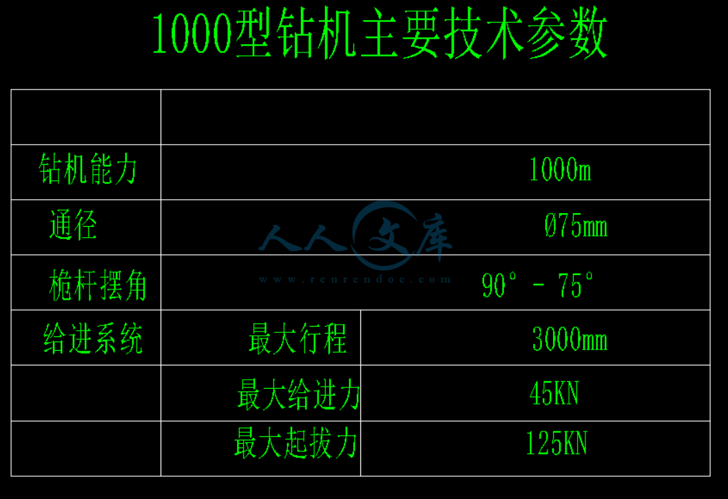 资源分类 图纸下载 毕业设计 760 dy-1000岩心钻机液压动力头设计