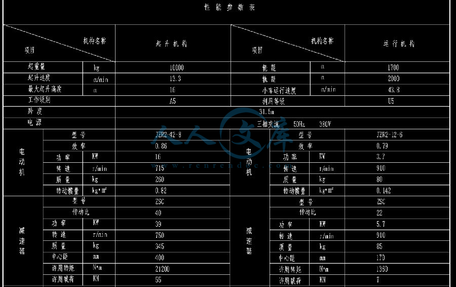 764qd10t315m箱形双梁桥式起重机起重小车设计全套7张cad图文献翻译