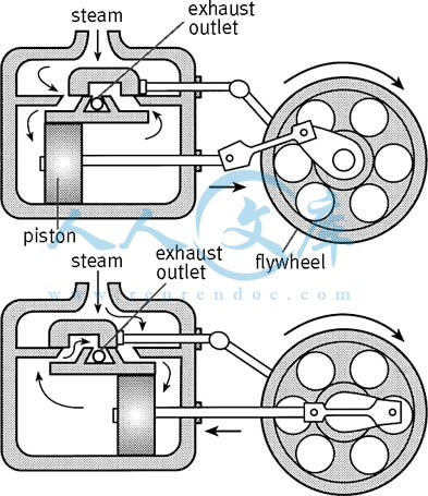 蒸汽机运动简图图片